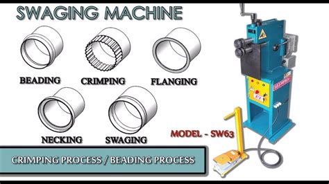 swaging sheet metal|what is a swage tool.